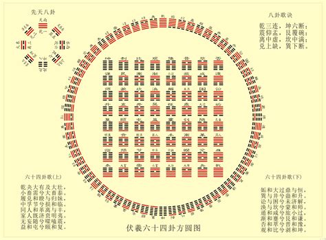 易经卦象图|易经六十四卦全图解